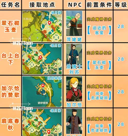 原神七神副本怎么开启任务？开启任务的步骤是什么？
