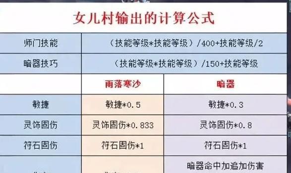 梦幻西游6星女儿属性选择技巧有哪些？