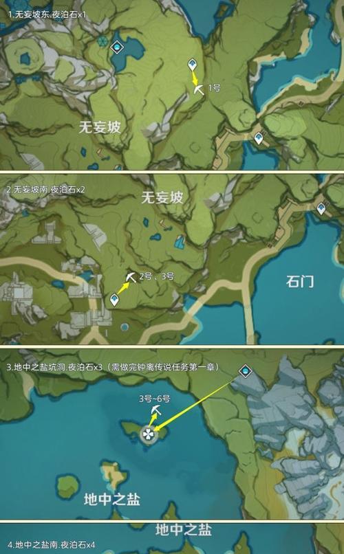 原神传说钥匙购买地点在哪里？如何购买？