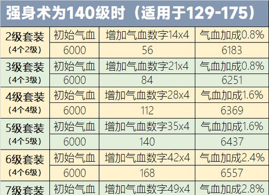 梦幻西游宝宝多少血？如何查看宝宝的血量？