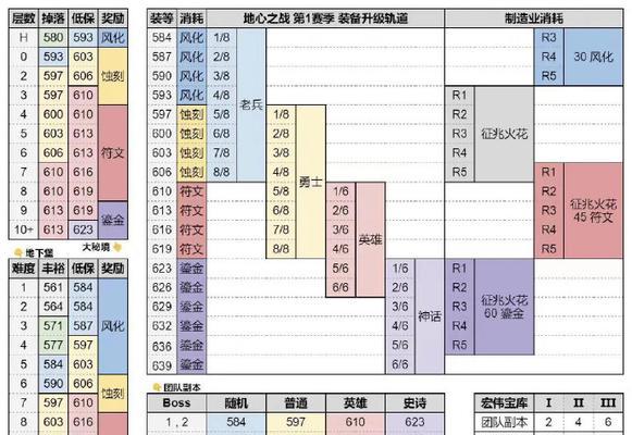 魔兽装备等级的识别方法是什么？如何判断装备优劣？