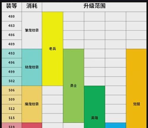 魔兽装备等级的识别方法是什么？如何判断装备优劣？