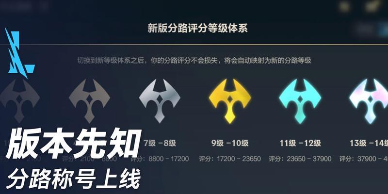 英雄联盟15000分代表什么水平？