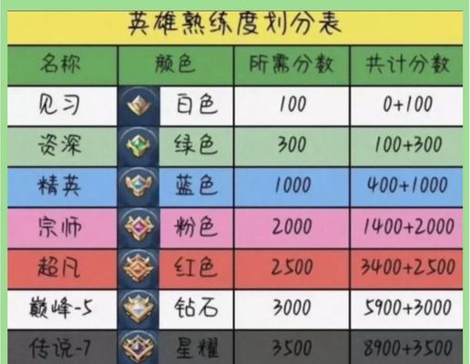 成为最强王者需要满足哪些条件？最强王者的晋升路径是什么？