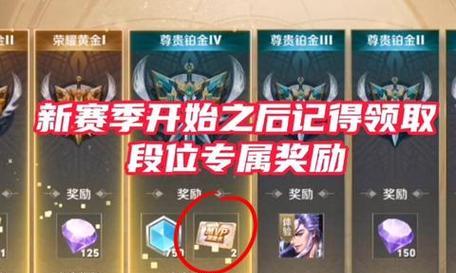 王者荣耀达到不同段位会获得什么奖励？奖励的种类有哪些？