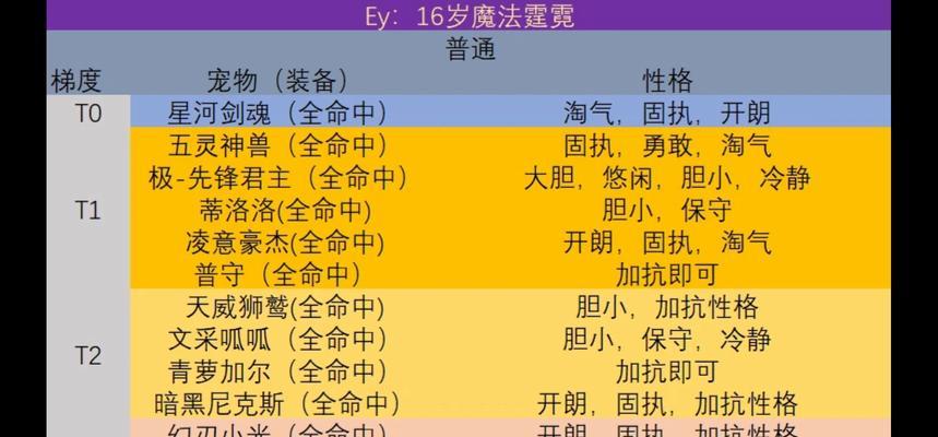 洛克王国封印之书的获取途径有哪些？如何顺利得到封印之书？