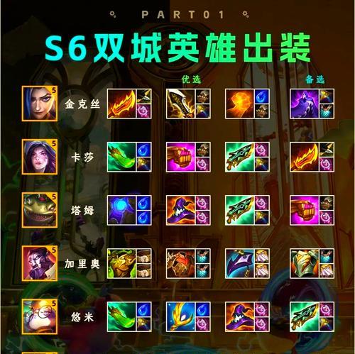 英雄联盟如何多补兵？补兵技巧是什么？