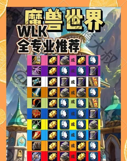 魔兽世界模型导入的步骤是什么？需要哪些工具支持？