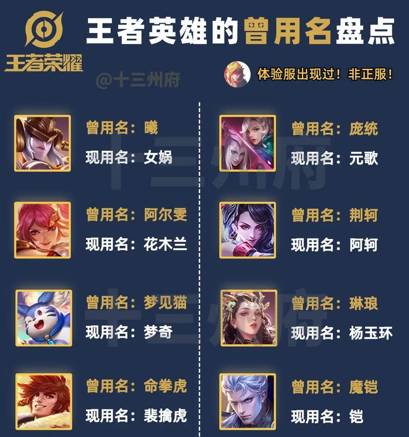 王者荣耀取名技巧有哪些？如何起一个好听的名字？