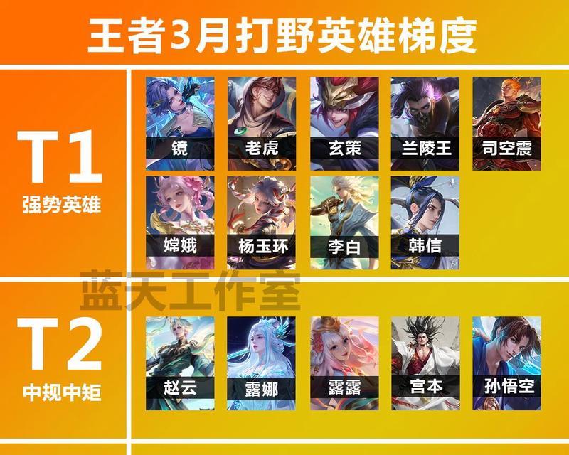 哪些英雄适合上分至王者？最佳选择是什么？