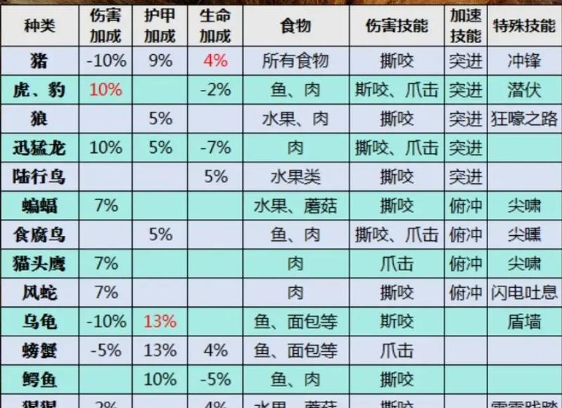 魔兽世界中猎人如何获得狮子宠物？获取方法是什么？