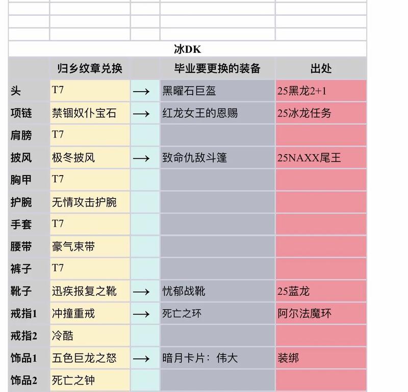 国服魔兽世界装备获取方法是什么？如何快速获得装备？