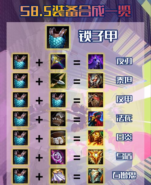 英雄联盟中的原初装备指的是什么？原初装备有何特点？