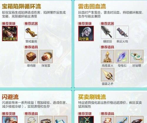 王者荣耀机关需要哪些道具？如何正确使用？