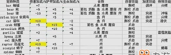 魔兽世界免爆率如何提升？有哪些方法？