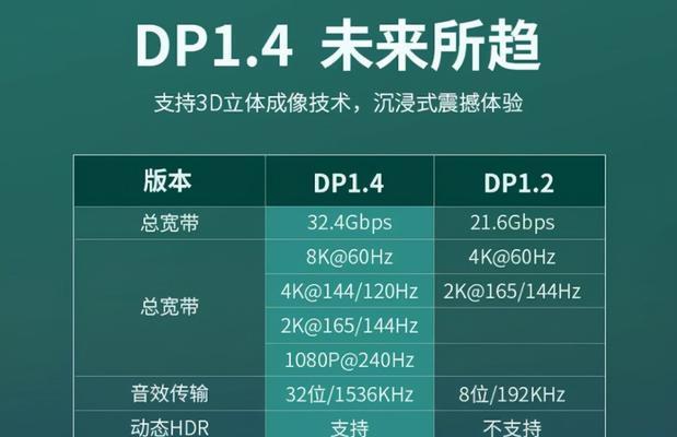 英雄联盟中dp是什么意思？dp在游戏中的作用是什么？