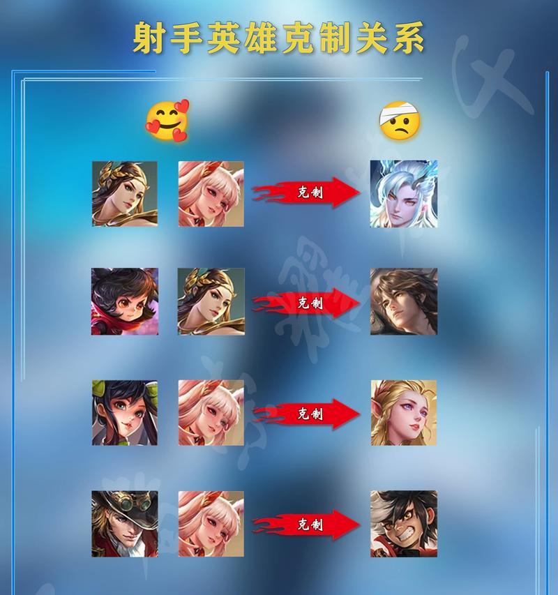 王者荣耀中哪些元素最重要？如何平衡游戏中的关键元素？