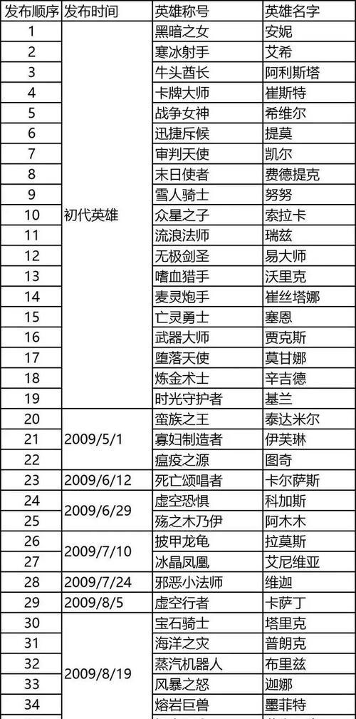 英雄联盟中怎么看英雄的冻人时间？冻人时间的查看方法是什么？