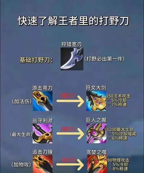 王者荣耀使用了哪些道具？查看方法是什么？
