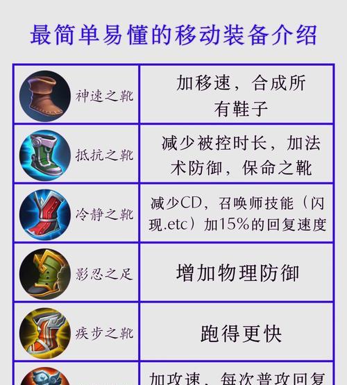 王者荣耀使用了哪些道具？查看方法是什么？