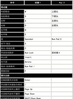 魔兽世界中点击键无响应的原因及解决办法？