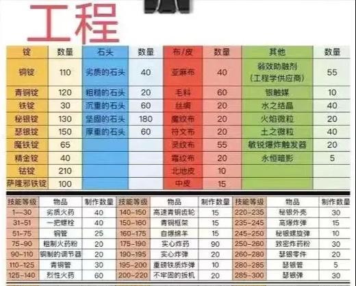 魔兽世界材料搜索技巧有哪些？