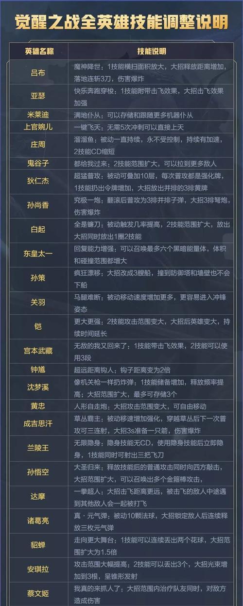 如何在王者荣耀中击败武生级别的玩家？