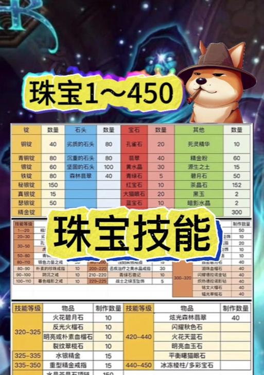 魔兽世界珠宝切割矿石的技巧是什么？如何提高成功率？