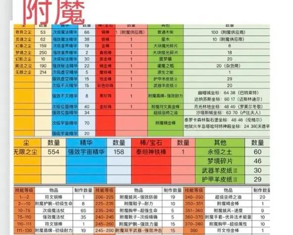 魔兽世界珠宝切割矿石的技巧是什么？如何提高成功率？
