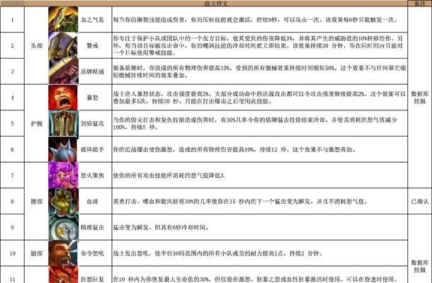 魔兽世界plusam加点方法是什么？plusam加点有什么好处？