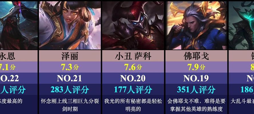 英雄联盟评分的判定标准是什么？