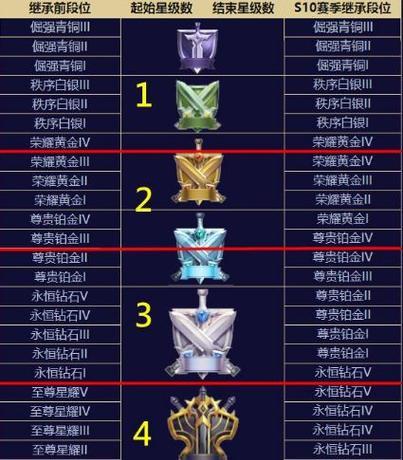 王者荣耀中的“圣圣”指的是哪个段位？