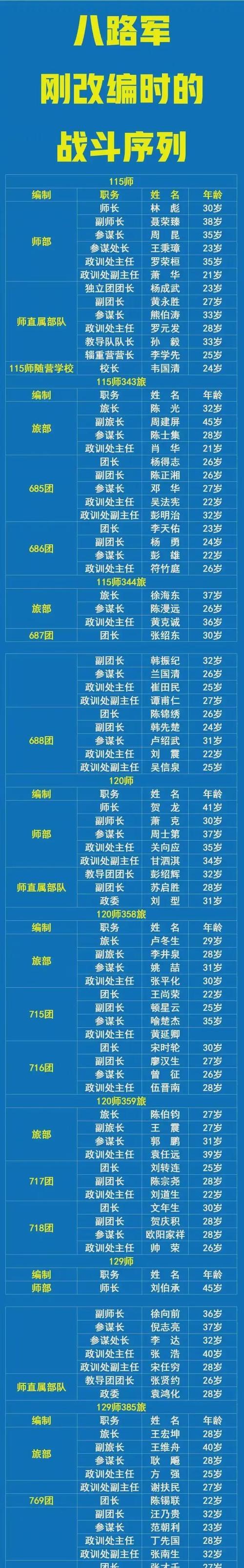 军师搞笑名字推荐？如何为英雄联盟中的军师角色取名？
