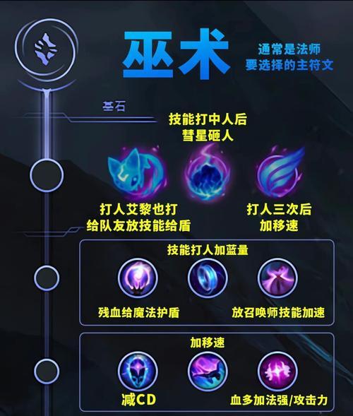 英雄联盟符文购买房产的方法是什么？