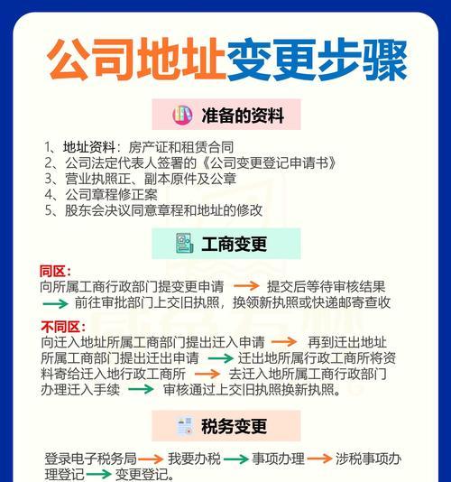 账号地区更改流程是什么？需要满足哪些条件？