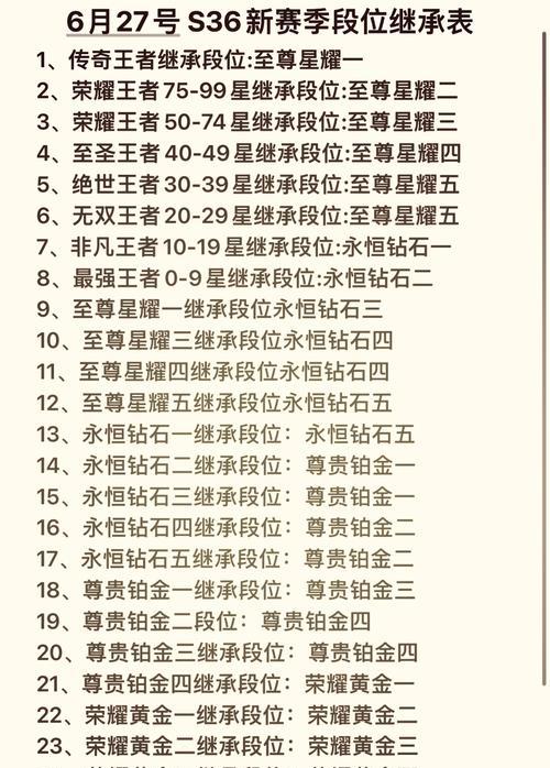 王者荣耀的段位是如何排列的？如何提升王者荣耀的段位？