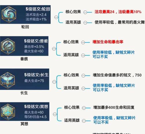 王者荣耀铭文5级如何配置？有哪些推荐方案？