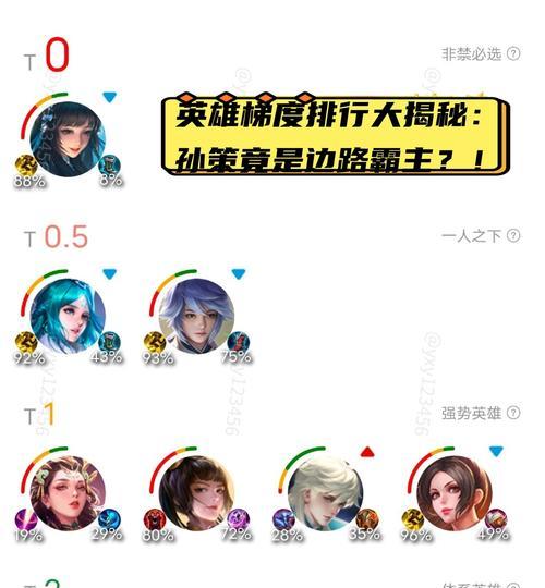 王者荣耀巅峰44名什么水平？这个排名代表什么？