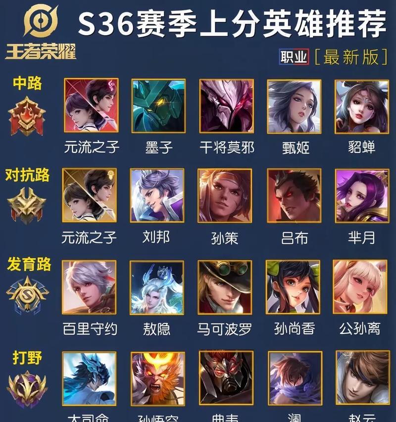 王者荣耀巅峰44名什么水平？这个排名代表什么？