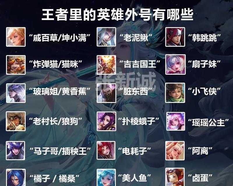 王者荣耀中哪些英雄名字以“王者”开头？