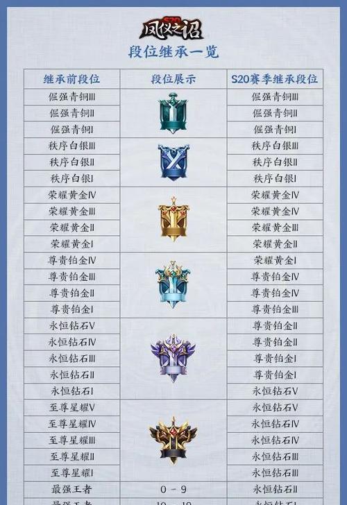 王者荣耀有些什么段位？各个段位的含义是什么？