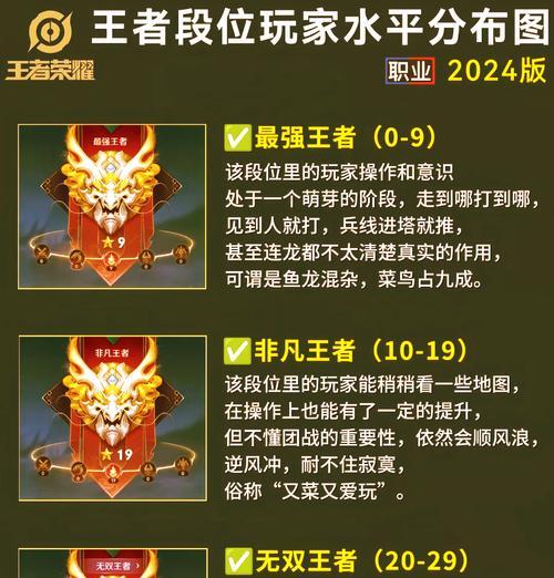 王者荣耀有些什么段位？各个段位的含义是什么？