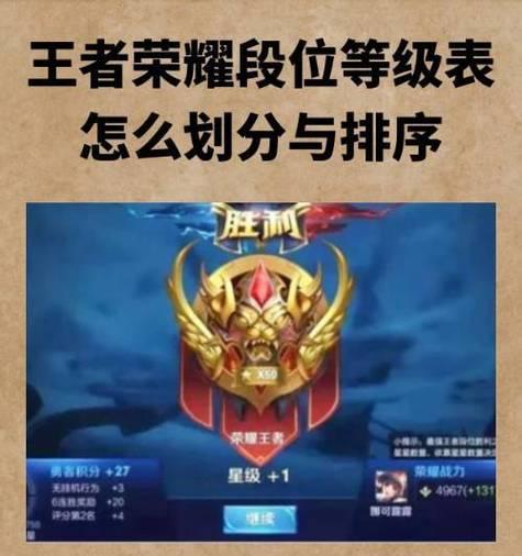 王者荣耀有些什么段位？各个段位的含义是什么？