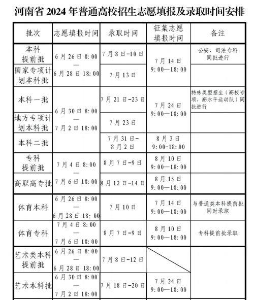 英雄联盟147版本预计上线时间是什么时候？