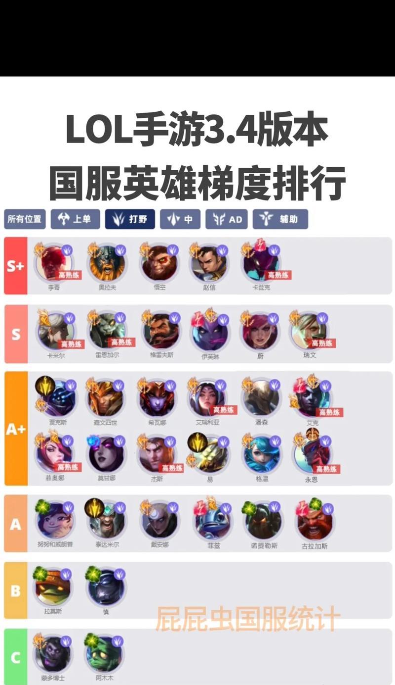 14.5版本强势英雄有哪些？如何选择合适的英雄上分？