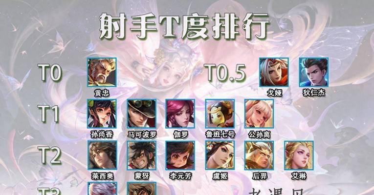 14.5版本强势英雄有哪些？如何选择合适的英雄上分？
