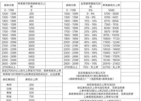 王者荣耀中不掉战力的机制是什么？如何利用？