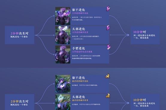 王者荣耀如何变成荣耀v10？有什么方法？