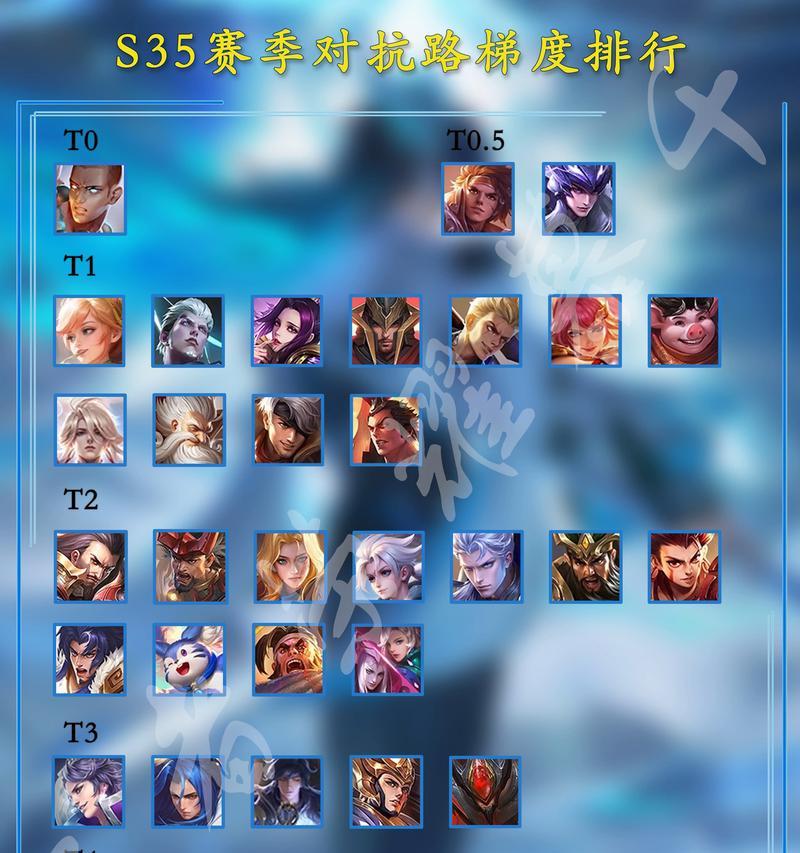 哪些英雄在王者荣耀中适合减cd玩法？