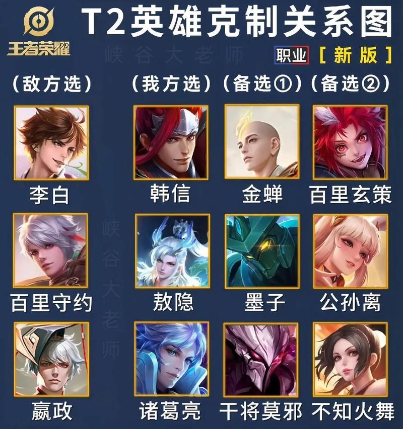 王者荣耀英雄共享如何操作？共享过程中需要注意什么？